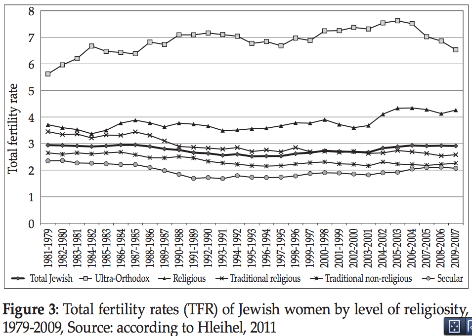 israelefertilità